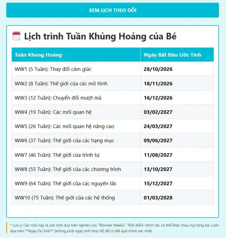 Top App Tính Tuần Khủng Hoảng Cho Bé: Hướng Dẫn Chọn Lọc & Vượt Qua Giai Đoạn Wonder Weeks