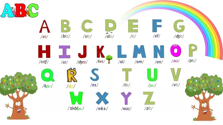 Bài Hát Abc Tiếng Anh Cho Bé: Hát Vui Học Nhanh Bảng Chữ Cái Bài Hát Abc Tiếng Anh Cho Bé: Hát Vui Học Nhanh Bảng Chữ Cái