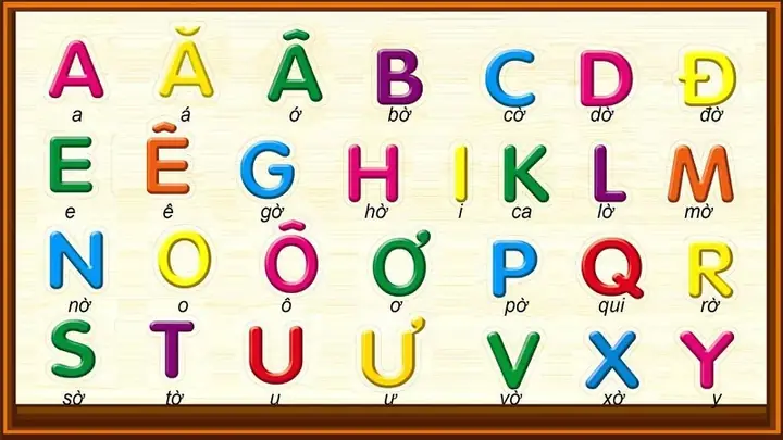Bảng Chữ Cái Tiếng Việt Cho Bé 5 Tuổi: Hướng Dẫn Học & Thực Hành Hiệu Quả