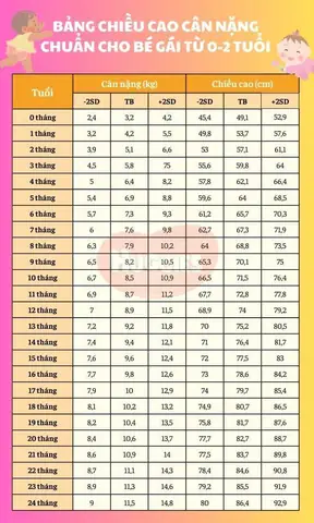 Bảng Chuẩn Cân Nặng Cho Bé Gái: Hướng Dẫn Chi Tiết Theo Who Cho Mẹ