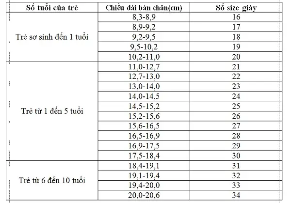 Bảng Size Giày Biti's Cho Bé Chuẩn Nhất: Hướng Dẫn Đo Và Chọn Size Chính Xác