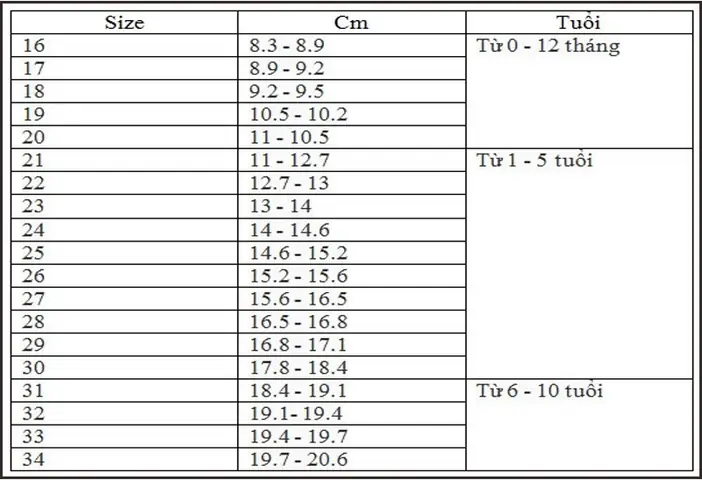 Bảng Size Giày Trẻ Em Quảng Châu: Hướng Dẫn Chọn Size Chuẩn Theo Độ Tuổi Và Cách Đo