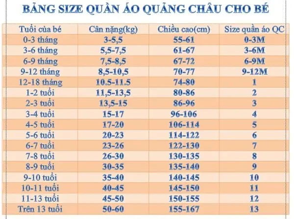 Bảng Size Quần Áo Trẻ Em Theo Cân Nặng: Hướng Dẫn Chọn Size Chuẩn Nhất Bảng Size Quần Áo Trẻ Em Theo Cân Nặng: Hướng Dẫn Chọn Size Chuẩn Nhất