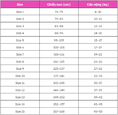 Bảng Size Quần Áo Trẻ Em Theo Cân Nặng: Hướng Dẫn Chọn Size Chuẩn Nhất Bảng Size Quần Áo Trẻ Em Theo Cân Nặng: Hướng Dẫn Chọn Size Chuẩn Nhất