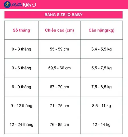 Bảng Size Quần Áo Trẻ Em Theo Cân Nặng: Hướng Dẫn Chọn Size Chuẩn Nhất Bảng Size Quần Áo Trẻ Em Theo Cân Nặng: Hướng Dẫn Chọn Size Chuẩn Nhất