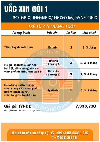 Top Bệnh Viện Tiêm Chủng Cho Bé Uy Tín Nhất Hiện Nay: Hướng Dẫn Chi Tiết