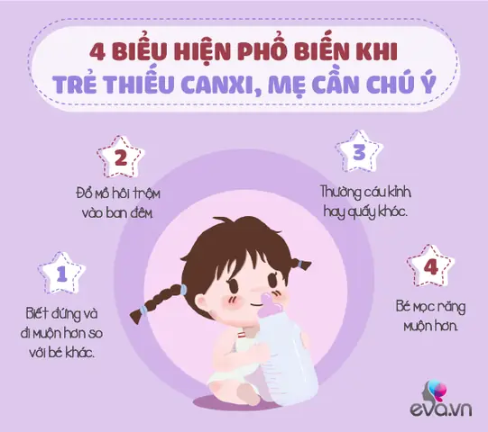 Bổ Sung Canxi Cho Bé Đúng Cách: Hướng Dẫn Chi Tiết Từ Nhu Cầu Đến Liều Lượng