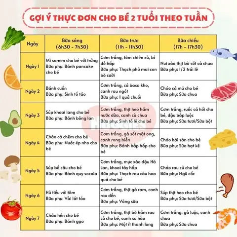 15+ Thực Đơn Bữa Sáng Cho Bé 15 Tháng Tuổi: Dinh Dưỡng, Nhanh Gọn & Đa Dạng