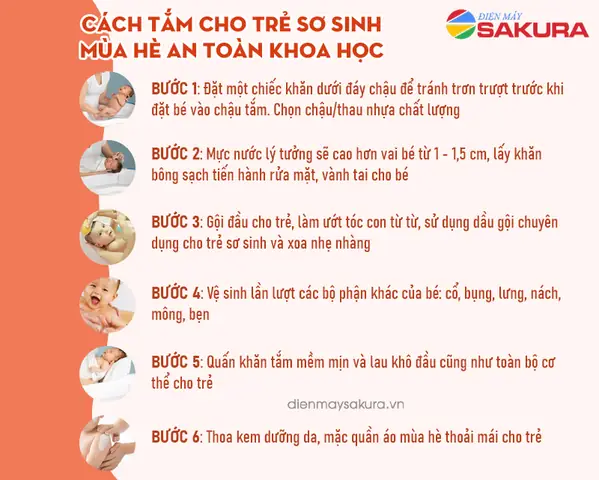 Hướng Dẫn Chi Tiết Các Bước Tắm Cho Bé Sơ Sinh An Toàn Và Đúng Cách