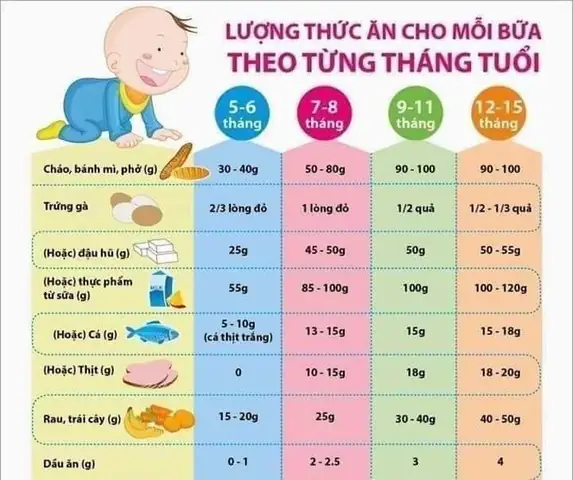 Bé 6 Tháng Ăn Dặm Với Các Loại Cá: Chọn Loại Nào, Chế Biến Ra Sao, Lưu Ý Gì?