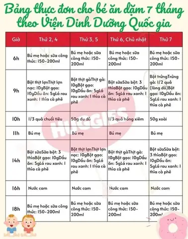 Trẻ 7 Tháng Tuổi Ăn Được Những Loại Thịt Nào Và Cách Chế Biến An Toàn? Trẻ 7 Tháng Tuổi Ăn Được Những Loại Thịt Nào Và Cách Chế Biến An Toàn?
