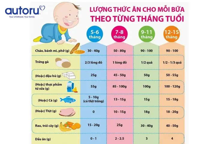 15+ Loại Thực Phẩm Ăn Dặm Tốt Nhất Cho Bé Theo Từng Giai Đoạn