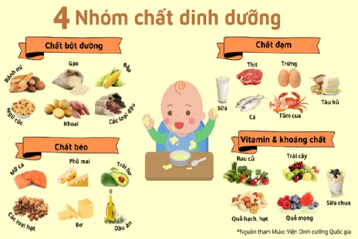 Thực Đơn Cho Bé 2 Tuổi: 25+ Món Ngon, Đủ Dinh Dưỡng Giúp Bé Ăn Ngon Tăng Cân