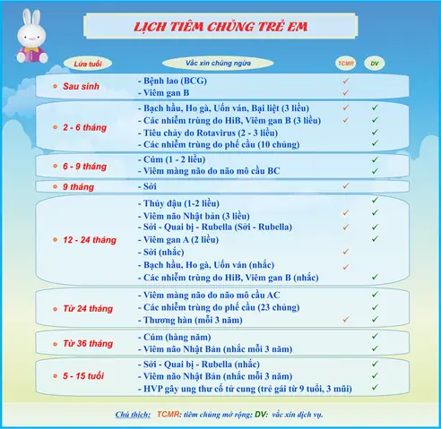 Các Mũi Tiêm Phòng Cho Bé Trên 2 Tuổi Cần Biết: Lịch Tiêm Và Lợi Ích Bảo Vệ Toàn Diện