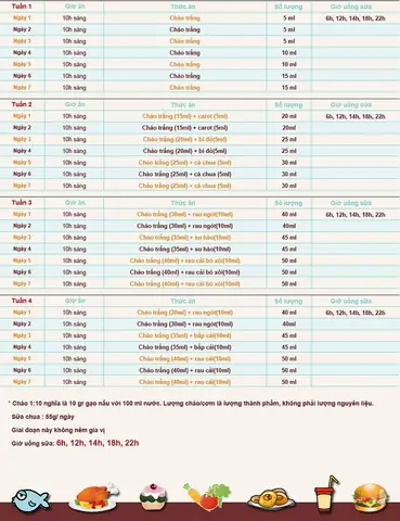 Cách Cho Bé 5 Tháng Tuổi Ăn Dặm Kiểu Nhật Chuẩn Theo Chuyên Gia Cách Cho Bé 5 Tháng Tuổi Ăn Dặm Kiểu Nhật Chuẩn Theo Chuyên Gia