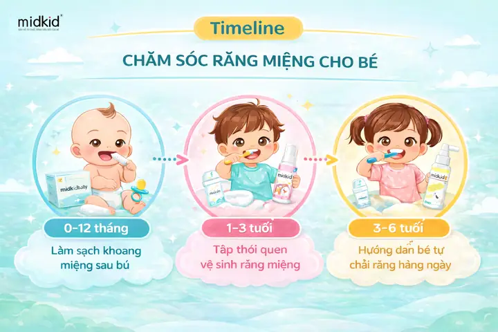 Cách Chăm Sóc Răng Miệng Cho Bé 1 Tuổi Đúng Chuẩn Khoa Học Và An Toàn