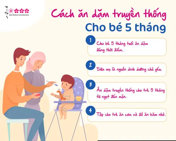Bé 5 Tháng Ăn Dặm: Khi Nào, Ăn Gì Và Những Lưu Ý Quan Trọng Cho Bé