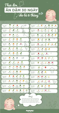 Hướng Dẫn Chi Tiết Phương Pháp Ăn Dặm BLW (baby-led Weaning) Cho Bé Từ A-Z