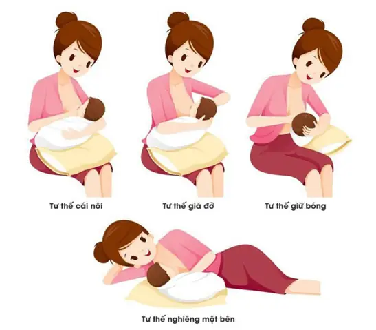 Hướng Dẫn Chi Tiết Cách Cho Bé Bú Đúng Cách: Tư Thế, Kỹ Thuật Và Lỗi Thường Gặp Hướng Dẫn Chi Tiết Cách Cho Bé Bú Đúng Cách: Tư Thế, Kỹ Thuật Và Lỗi Thường Gặp