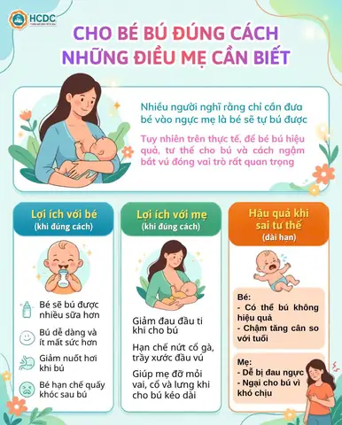 Hướng Dẫn Chi Tiết Cách Cho Bé Bú Đúng Cách: Tư Thế, Kỹ Thuật Và Lỗi Thường Gặp Hướng Dẫn Chi Tiết Cách Cho Bé Bú Đúng Cách: Tư Thế, Kỹ Thuật Và Lỗi Thường Gặp