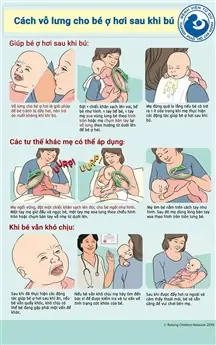 Cách Vỗ Ợ Hơi Cho Bé Sau Khi Bú: Hướng Dẫn Chi Tiết Từ A-Z Cho Cha Mẹ Mới