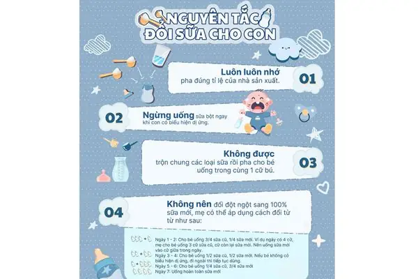 Cách Đổ Thìa Sữa Cho Bé Sơ Sinh An Toàn Và Hiệu Quả: Hướng Dẫn Chi Tiết Cách Đổ Thìa Sữa Cho Bé Sơ Sinh An Toàn Và Hiệu Quả: Hướng Dẫn Chi Tiết