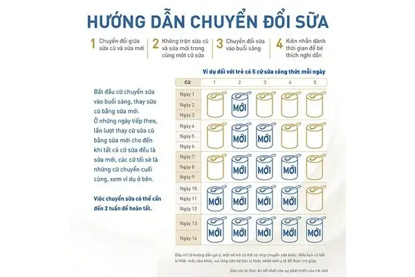 Cách Đổi Sữa Cho Bé 1 Tuổi: Hướng Dẫn Chi Tiết, An Toàn & Hiệu Quả