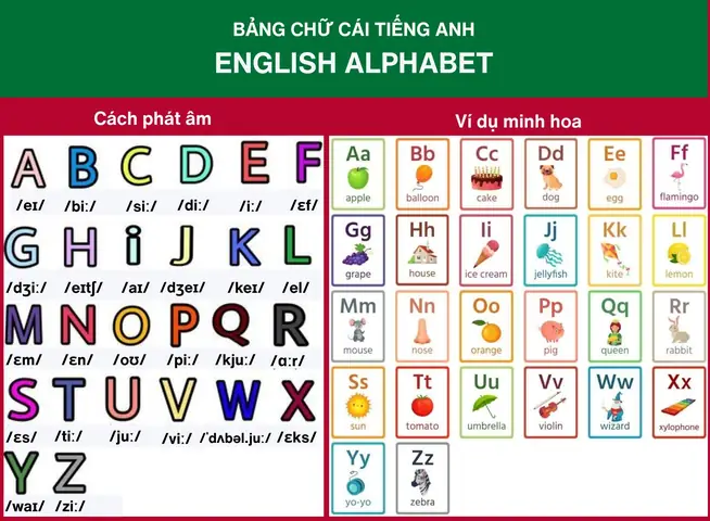 12+ Cách Làm Bảng Chữ Cái Cho Bé: Hướng Dẫn Chi Tiết Giúp Bé Nhớ Lâu, Yêu Thích Học Tập