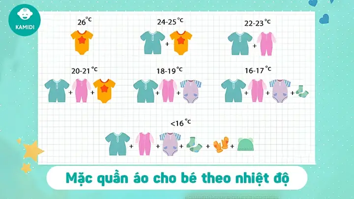 Hướng Dẫn Chi Tiết Cách Mặc Đồ Cho Bé Sơ Sinh Mùa Hè Đúng Chuẩn Theo Nhiệt Độ