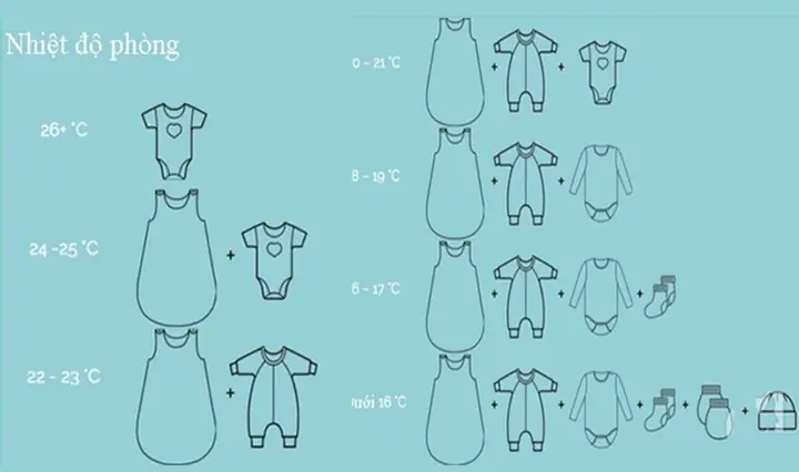 Bí Quyết Mặc Quần Áo Ấm Áp & Đúng Cách Cho Bé Mùa Đông Theo Nhiệt Độ Bí Quyết Mặc Quần Áo Ấm Áp & Đúng Cách Cho Bé Mùa Đông Theo Nhiệt Độ