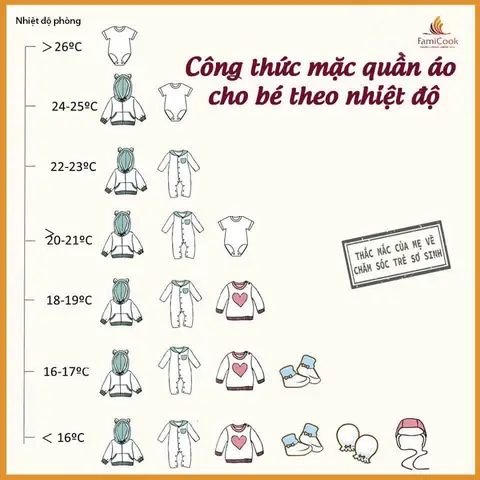 Hướng Dẫn Chi Tiết Cách Mặc Quần Áo Cho Bé Sơ Sinh Đúng Cách Và An Toàn Theo Nhiệt Độ
