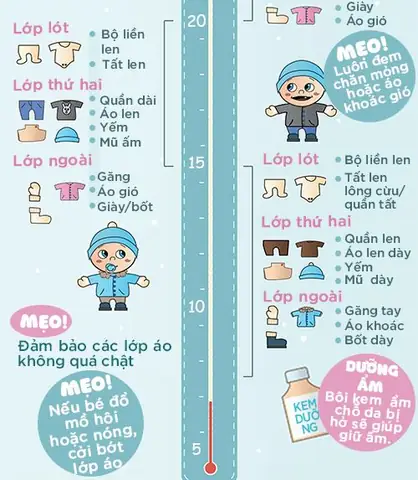 Hướng Dẫn Chi Tiết Cách Mặc Quần Áo Cho Bé Sơ Sinh Đúng Cách Và An Toàn Theo Nhiệt Độ