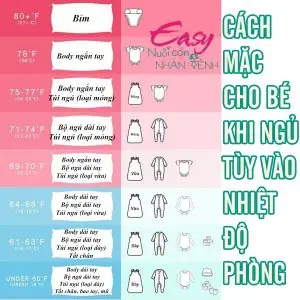 Hướng Dẫn Chi Tiết Cách Mặc Quần Áo Cho Bé Sơ Sinh Đúng Cách Và An Toàn Theo Nhiệt Độ