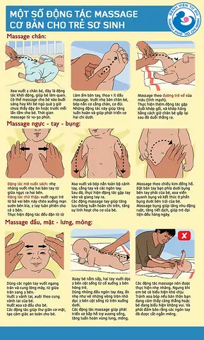 Hướng Dẫn Massage Toàn Diện Cho Trẻ Sơ Sinh: Lợi Ích, Kỹ Thuật Và Lưu Ý Quan Trọng