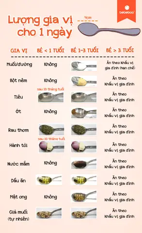 Cách Nấu Bữa Ăn Dặm Đầu Tiên Cho Bé Chuẩn Khoa Học & Dễ Làm