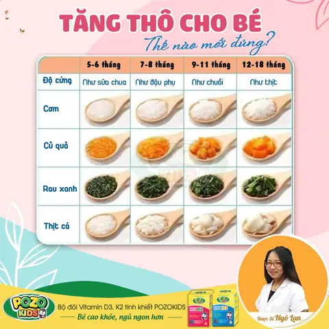 Cách Tăng Độ Thô Thức Ăn Cho Bé Theo Từng Giai Đoạn Chuẩn Khoa Học Cách Tăng Độ Thô Thức Ăn Cho Bé Theo Từng Giai Đoạn Chuẩn Khoa Học