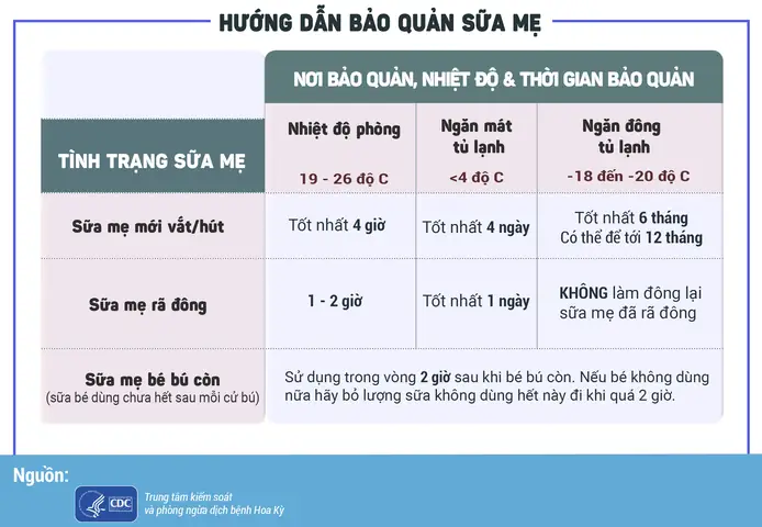 Cách Ủ Và Hâm Sữa Mẹ Đúng Cách: Giữ Trọn Dinh Dưỡng Cho Bé