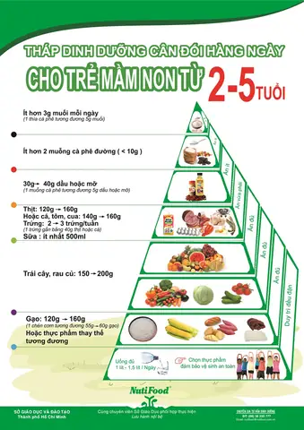 Cân Bằng Dinh Dưỡng Cho Bé: Hướng Dẫn Chi Tiết Từ Chuyên Gia