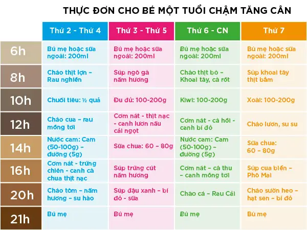 Chế Độ Ăn Uống Cho Bé 14 Tháng Tuổi: Thực Đơn & Lời Khuyên Dinh Dưỡng Chi Tiết Chế Độ Ăn Uống Cho Bé 14 Tháng Tuổi: Thực Đơn & Lời Khuyên Dinh Dưỡng Chi Tiết