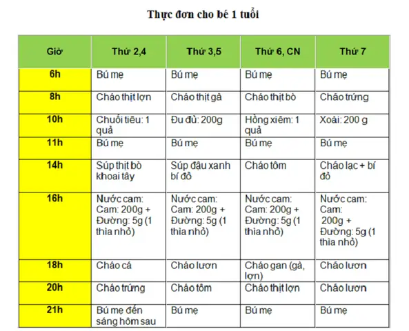 Chế Độ Dinh Dưỡng & Thực Đơn Cho Bé 18 Tháng Tuổi: Tăng Cân, Khỏe Mạnh Toàn Diện
