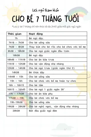 Trẻ 7 Tháng Tuổi: Phát Triển, Dinh Dưỡng Và Chăm Sóc Toàn Diện Trẻ 7 Tháng Tuổi: Phát Triển, Dinh Dưỡng Và Chăm Sóc Toàn Diện