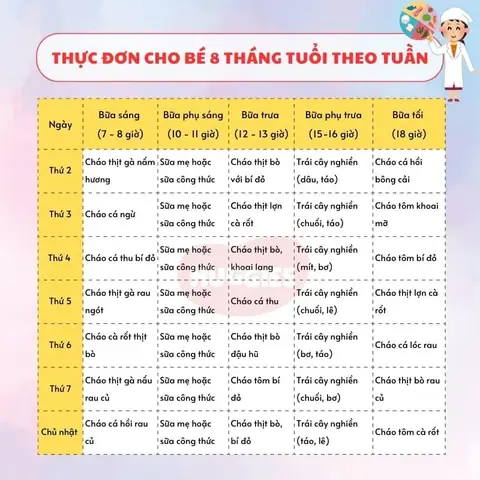 Cho Bé 8 Tháng Ăn Gì Để Tăng Cân Khỏe Mạnh Và Phát Triển Toàn Diện?