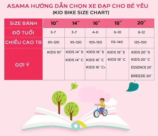 Hướng Dẫn Chọn Xe Đạp Cho Bé Đúng Kích Cỡ Và An Toàn Theo Độ Tuổi, Chiều Cao Hướng Dẫn Chọn Xe Đạp Cho Bé Đúng Kích Cỡ Và An Toàn Theo Độ Tuổi, Chiều Cao