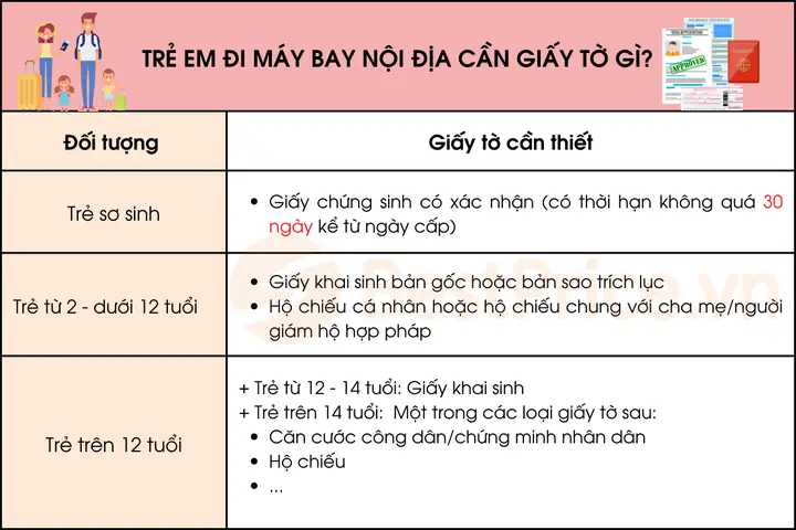 Hướng Dẫn Chi Tiết Chuẩn Bị Cho Bé Đi Máy Bay An Toàn & Thuận Tiện