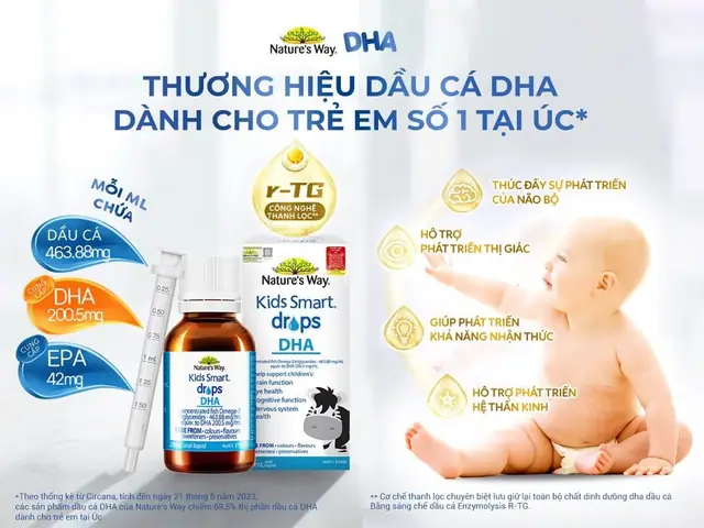 Có Nên Bổ Sung Thuốc Bổ Cho Bé? Khi Nào Cần Thiết Và Cần Lưu Ý Gì? Có Nên Bổ Sung Thuốc Bổ Cho Bé? Khi Nào Cần Thiết Và Cần Lưu Ý Gì?