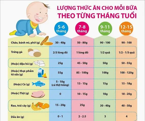 Công Thức Ăn Dặm Cho Bé 5 Tháng: Thực Đơn Chuẩn Khoa Học & Lịch Trình Chi Tiết
