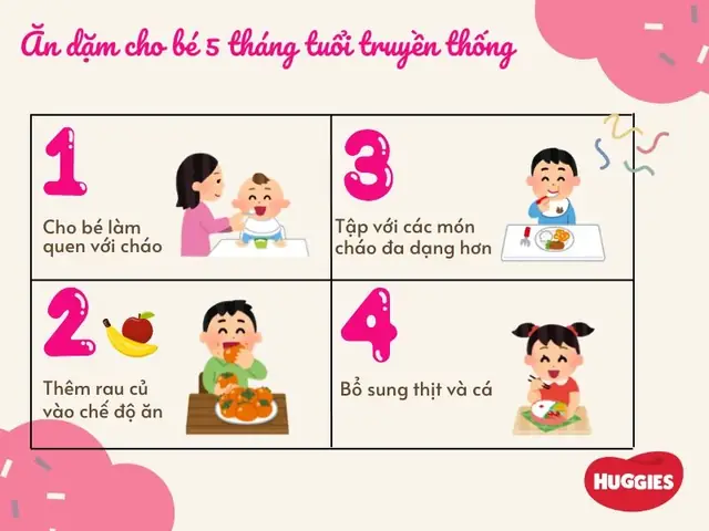 Công Thức Ăn Dặm Cho Bé 5 Tháng: Thực Đơn Chuẩn Khoa Học & Lịch Trình Chi Tiết
