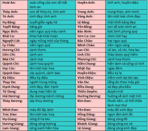 500+ Tên Hay Cho Bé Trai 2026: Ý Nghĩa, Hợp Phong Thủy & Theo Họ Độc Đáo 500+ Tên Hay Cho Bé Trai 2026: Ý Nghĩa, Hợp Phong Thủy & Theo Họ Độc Đáo