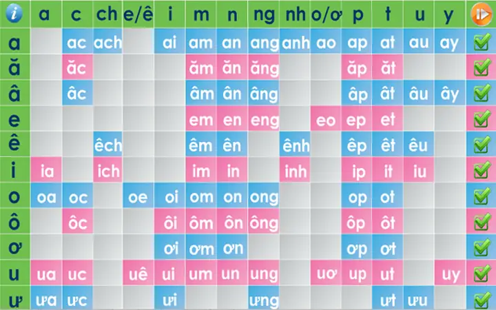 11+ Bí Quyết Dạy Bé 5 Tuổi Học Tiếng Việt Nhanh Thuộc, Nhớ Lâu Hiệu Quả 11+ Bí Quyết Dạy Bé 5 Tuổi Học Tiếng Việt Nhanh Thuộc, Nhớ Lâu Hiệu Quả