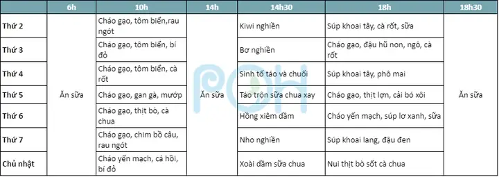 Dinh Dưỡng Cho Bé 10 Tháng Tuổi: Thực Đơn Chuẩn & Lịch Ăn Khoa Học Dinh Dưỡng Cho Bé 10 Tháng Tuổi: Thực Đơn Chuẩn & Lịch Ăn Khoa Học